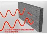 山西石墨聚苯板的原材料分析